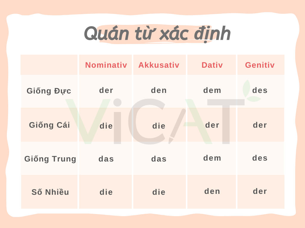 Đại Từ Chỉ Định Tiếng Đức: Hướng Dẫn Toàn Diện Và Chi Tiết