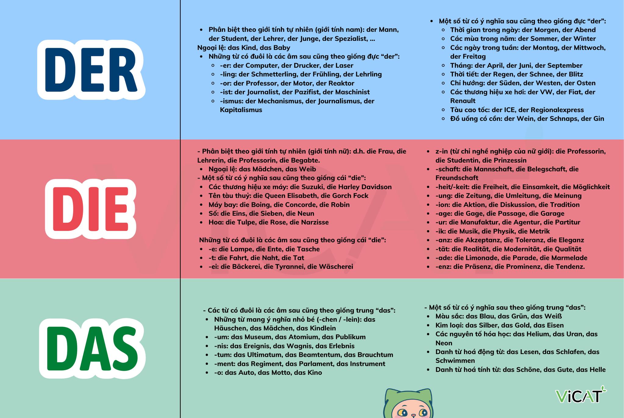 Der Die Das übungen Zum Ausdrucken Mẹo ghi nhớ giống của danh từ tiếng Đức – Der, Die, Das - VICAT