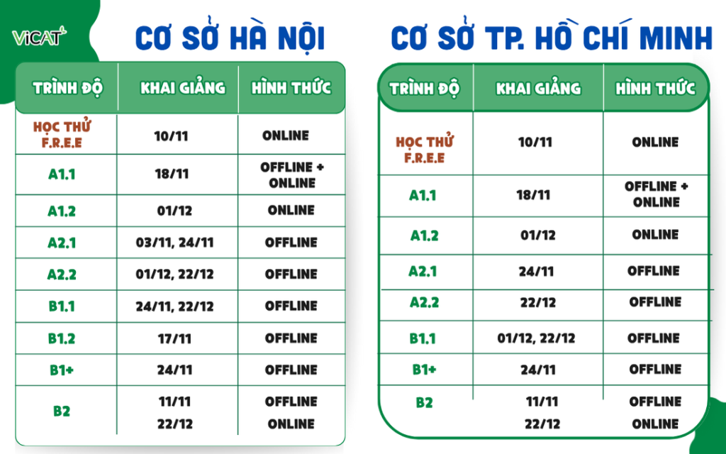 Khóa học tiếng Đức và văn hóa Đức 1 2