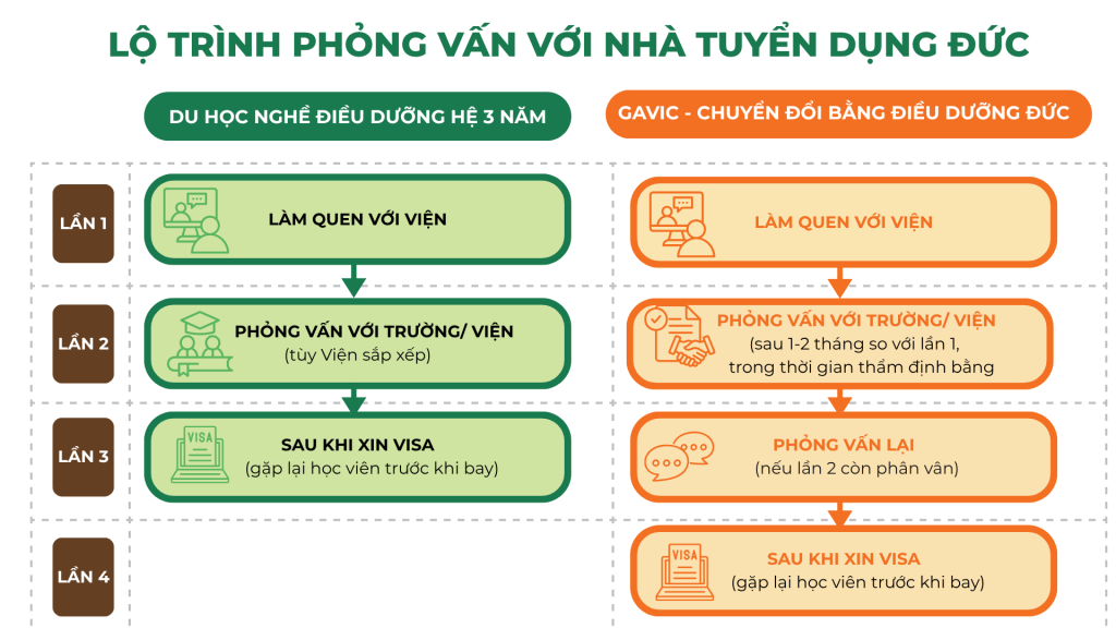 Lo trinh chuong trinh 2