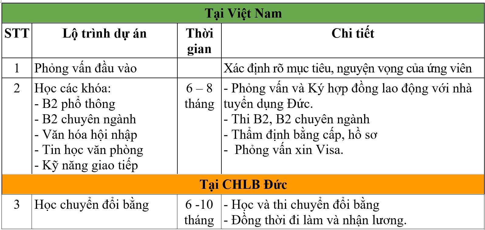 Dự án GAVIC - Chuyển đổi bằng điều dưỡng Đức tài trợ 100% chi phí cho điều dưỡng sang Đức làm việc 3 z7801067331636 92ae268f31676462f1225d5825705193