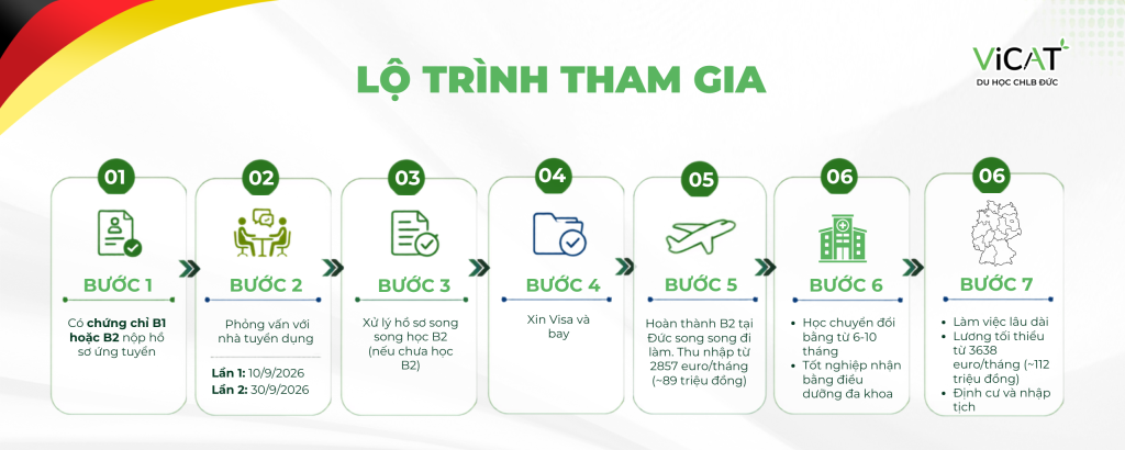 LO TRINH THAM GIA 1 1