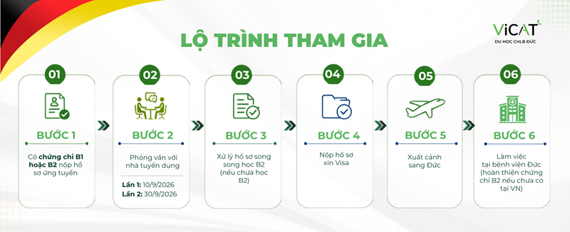 LO TRINH THAM GIA 1